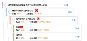 創(chuàng)新投資與創(chuàng)業(yè)管理咨詢有限公司官網(wǎng)