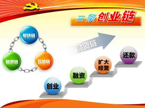 創(chuàng)新創(chuàng)業(yè)課程ppt實例,創(chuàng)新創(chuàng)業(yè)PPT課件,關(guān)于創(chuàng)新創(chuàng)業(yè)的PPT