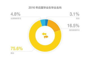 創(chuàng)新創(chuàng)業(yè)者的什么素質最重要