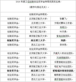 創(chuàng)新創(chuàng)業(yè)獎(jiǎng)學(xué)金評(píng)比