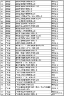 浙江,企業(yè)名單,創(chuàng)新,創(chuàng)業(yè)