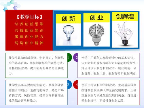 大學(xué)生創(chuàng)新創(chuàng)業(yè)入門教程ppt