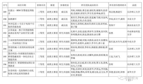 互聯(lián)網+大學生創(chuàng)新創(chuàng)業(yè)含金量,大學生創(chuàng)新創(chuàng)業(yè)含金量高嗎,大學生創(chuàng)新創(chuàng)業(yè)競賽含金量