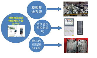 創(chuàng)新創(chuàng)業(yè)項(xiàng)目成員管理