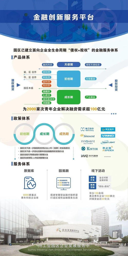 創(chuàng)新創(chuàng)業(yè)園區(qū)部門設置