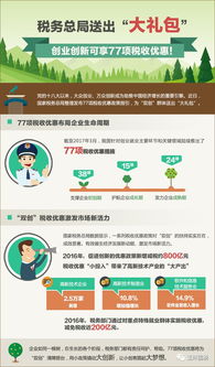 大眾創(chuàng)業(yè)萬眾創(chuàng)新政策匯集解讀平臺(tái)