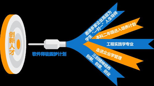 創(chuàng)業(yè)必須基于原始創(chuàng)新的成果對(duì)嗎