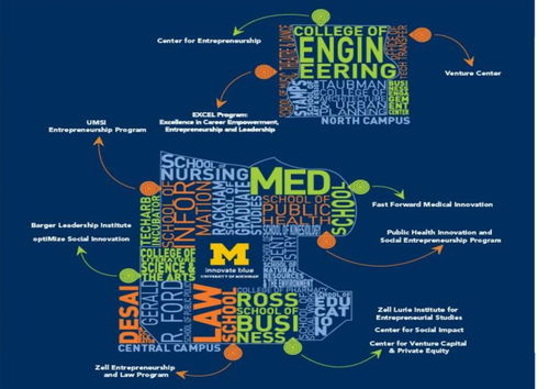 例子,想法,創(chuàng)新,創(chuàng)業(yè)