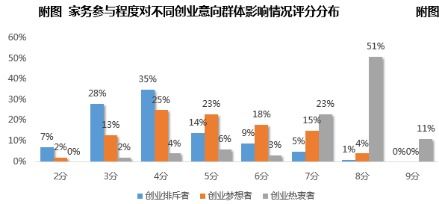 大學(xué)生創(chuàng)新創(chuàng)業(yè)現(xiàn)狀的調(diào)查報(bào)告