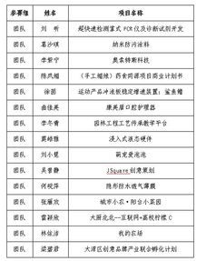 創(chuàng)新創(chuàng)業(yè)大賽演講稿5分鐘,創(chuàng)新創(chuàng)業(yè)大賽路演演講稿,大學生創(chuàng)新創(chuàng)業(yè)大賽演講稿