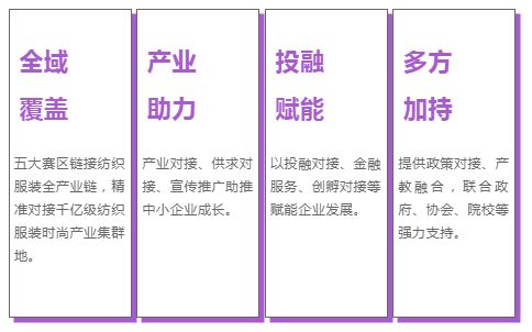 衣服,創(chuàng)新,創(chuàng)業(yè)