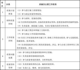 創(chuàng)新創(chuàng)業(yè)人員分工及崗位職責(zé)