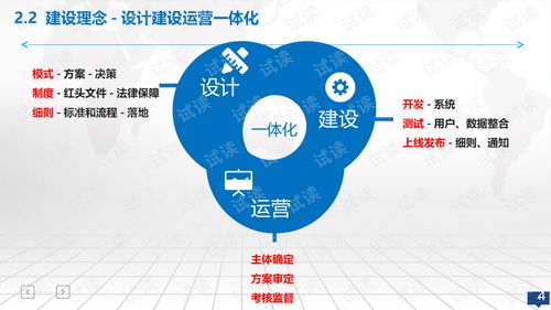 創(chuàng)新,創(chuàng)業(yè),方案,社區(qū)