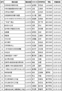 立項,申請表,創(chuàng)新,創(chuàng)業(yè)