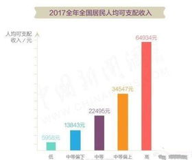 群體,收入,創(chuàng)新,創(chuàng)業(yè)