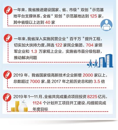 活力,輕松,創(chuàng)新,創(chuàng)業(yè)