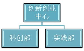 創(chuàng)新創(chuàng)業(yè)管理團(tuán)隊(duì)模板