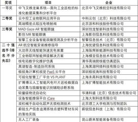 創(chuàng)新創(chuàng)業(yè)意向書(shū)3000字