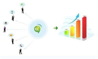 互聯(lián)網(wǎng),思維,創(chuàng)新,創(chuàng)業(yè)