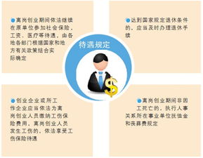 人社部發(fā)布創(chuàng)新創(chuàng)業(yè)利好政策