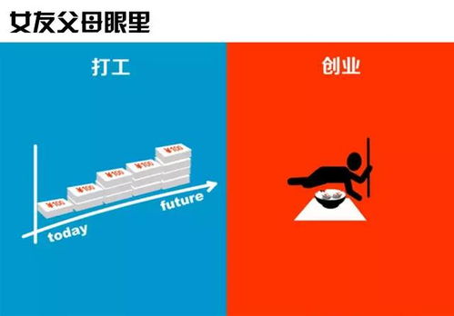 創(chuàng)新,創(chuàng)業(yè)