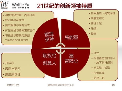 領導力,課程,創(chuàng)新,創(chuàng)業(yè)