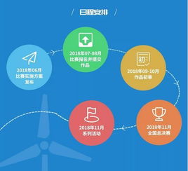 創(chuàng)業(yè)前景分析,創(chuàng)業(yè)項(xiàng)目簡(jiǎn)介及前景分析,釀酒創(chuàng)業(yè)前景分析