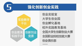 深化創(chuàng)新創(chuàng)業(yè)教育的任務(wù)目標(biāo),深化創(chuàng)新創(chuàng)業(yè)教育的任務(wù)目標(biāo)是什么,曲阜師范大學(xué)深化創(chuàng)新創(chuàng)業(yè)教育的任務(wù)目標(biāo)