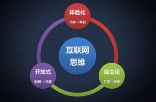 互聯(lián)網(wǎng)思維對(duì)創(chuàng)新創(chuàng)業(yè)的理解體會(huì)