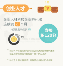 淄博創(chuàng)業(yè)創(chuàng)新谷人才公寓,杭州國際人才創(chuàng)業(yè)創(chuàng)新園,廈門市青年創(chuàng)新創(chuàng)業(yè)人才