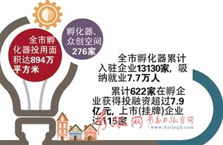 省級(jí)大學(xué)生創(chuàng)新創(chuàng)業(yè),省級(jí)創(chuàng)新創(chuàng)業(yè)共同體,省級(jí)大學(xué)生創(chuàng)新創(chuàng)業(yè)訓(xùn)練項(xiàng)目