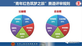 大學(xué)生創(chuàng)新創(chuàng)業(yè)的難點(diǎn),河北大學(xué)生創(chuàng)新創(chuàng)業(yè)的難點(diǎn)與對策研究,大學(xué)生創(chuàng)新創(chuàng)業(yè)查重嗎