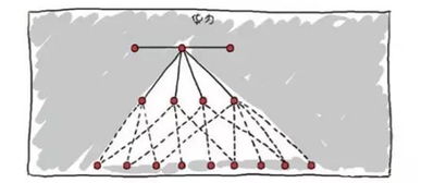 華為創(chuàng)新創(chuàng)業(yè)管理