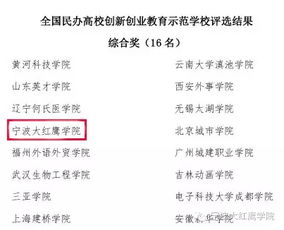 民辦高校,水平,能力,提高