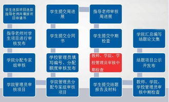 發(fā)言稿,答辯,創(chuàng)新,創(chuàng)業(yè)