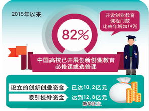 大學(xué)開(kāi)設(shè)創(chuàng)新創(chuàng)業(yè)課的意義,大學(xué)生開(kāi)設(shè)創(chuàng)新創(chuàng)業(yè)課的意義,大學(xué)生創(chuàng)新創(chuàng)業(yè)課的意義