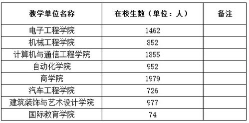 工作計劃,創(chuàng)新,創(chuàng)業(yè),學校