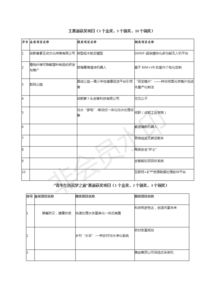 情況,創(chuàng)新,創(chuàng)業(yè),大學生