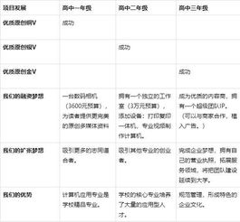 如何寫創(chuàng)新創(chuàng)業(yè)意識認知