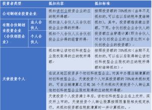 創(chuàng)新創(chuàng)業(yè)所得稅優(yōu)惠