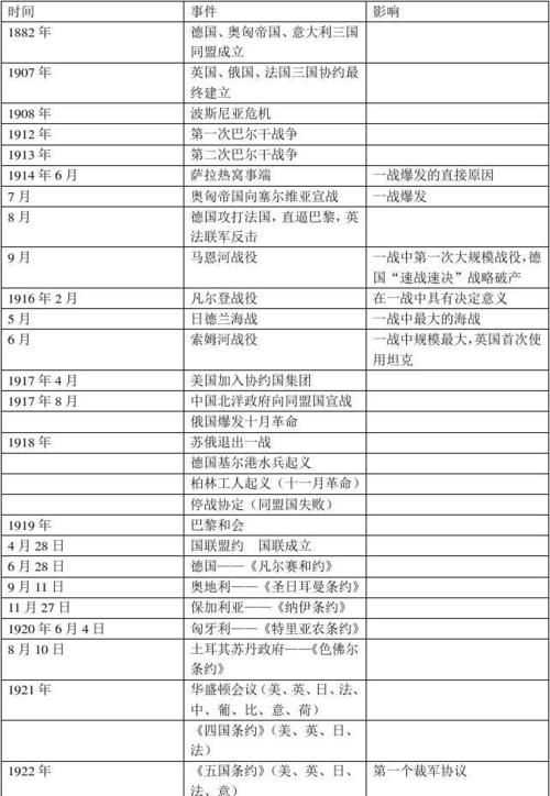 二戰(zhàn)起止時(shí)間