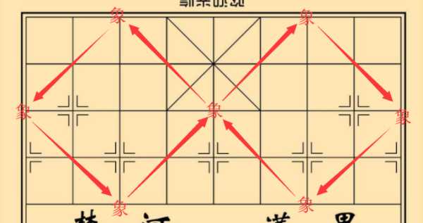 象能過楚河漢界,象棋的象字怎么走圖3