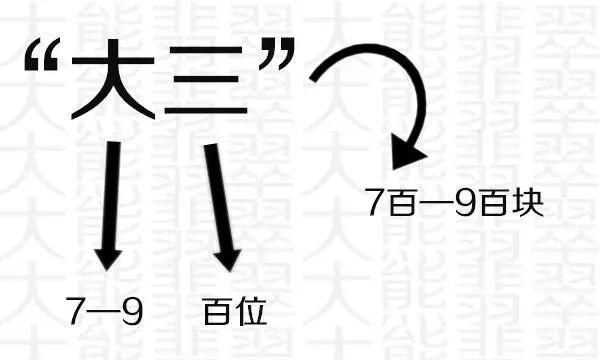 過(guò)水是什么服務(wù)內(nèi)容