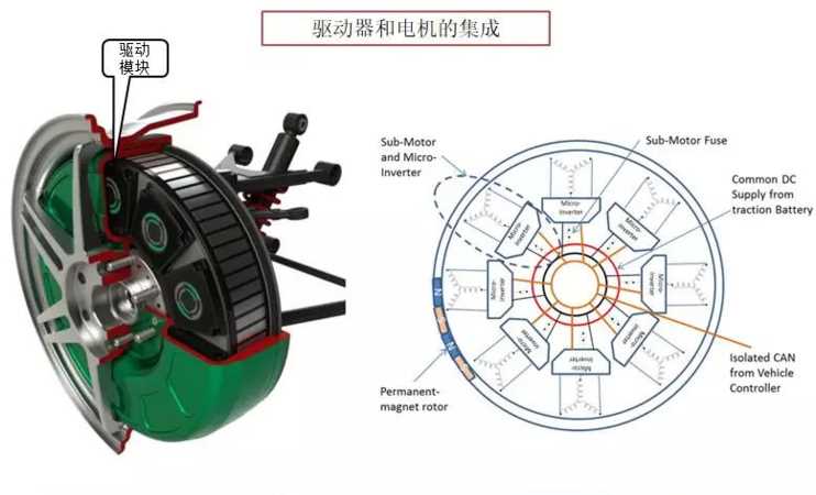 電機(jī)傳動(dòng)的優(yōu)缺點(diǎn)