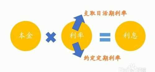 銀行定期存款可以提前取出來利息怎么算