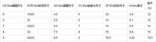 怎么確定自己腳的碼數(shù),怎么知道自己是什么星座圖7