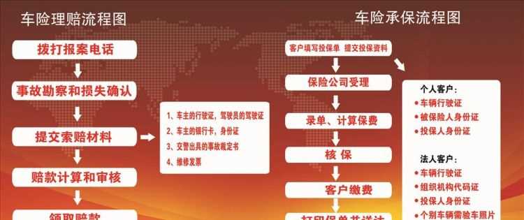 對方全責車險理賠流程是什么?