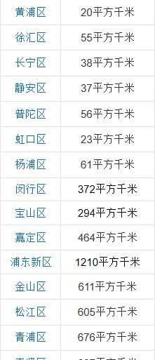 四大直轄市，中國四大直轄市是哪四個(gè)？圖10