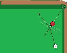 問一個(gè)關(guān)于打臺球時(shí)的主視眼的問題是什么