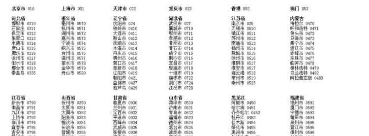 區(qū)號(hào)050是哪個(gè)城市